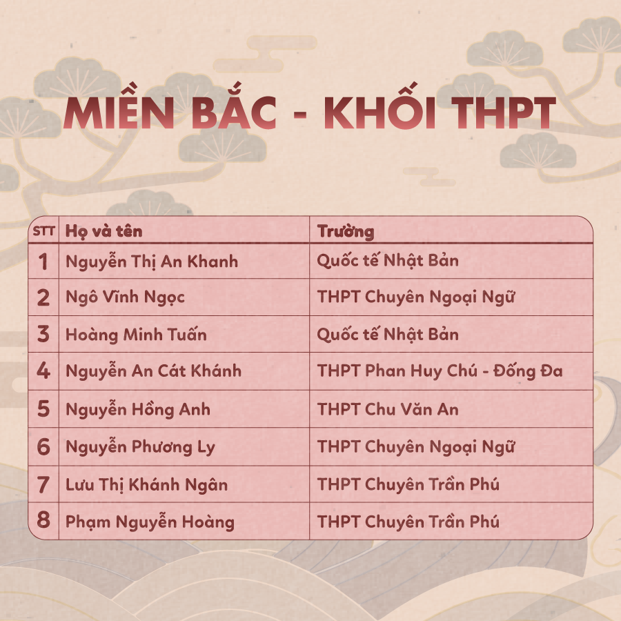 HỌC SINH CÁT KHÁNH THÀNH CÔNG TRONG CUỘC THI HÙNG BIỆN TIẾNG NHẬT 